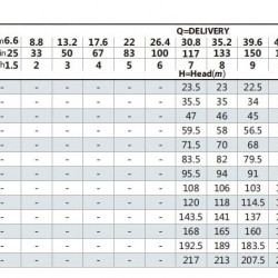 Bomba saturadora multietapa BVS 12-10, 7,5 kW, AISI 304
