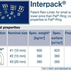 Remplisseur de selle en acier inoxydable Interpack, AISI 316, 20 mm, VFF (m3)