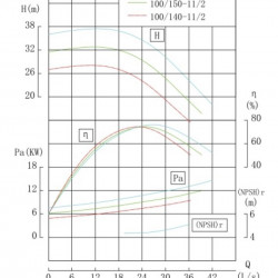 TKHW 100/150-11/2 (86,6/28), 11 kW, AISI 304, 2900 насос нержавіючий горизонтальний