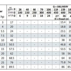 Centrifugal monoblock pump BSTm 50-125/40, 3000