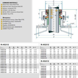 Ущільнення валу R-HG212 40, PTFE/CER, PTFE, 316