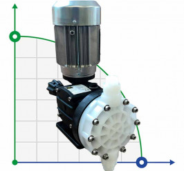 Agresywna pompa membranowa dozująca kwas AQUA MSB, PVDF, 51 l/h, 10 bar, 0,37 kW, 380 V