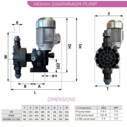 Pompe à membrane à moteur pour dosage de chaux AQUA MSN, AISI 316L, 305 l/h, 8 bar, 0,37 kW, 380 V