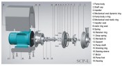SCP-L, 10T, 24M, AISI 316L, 2,2 kW ABB Motor, 380V sanitarna pompa odśrodkowa