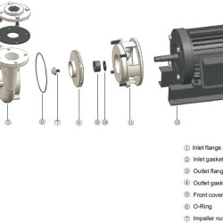Насос для перекачки желтого воска QHS-50-3, AISI 304