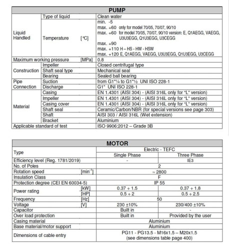 Pompe Ebara CD(X) 90/10, 380V