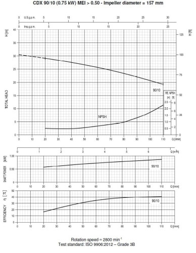Pompe Ebara CD(X) 90/10, 380V
