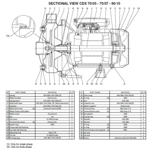 Pompe Ebara CD(X) 90/10, 380V