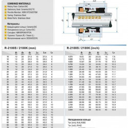 Торцевое механическое уплотнение R-2100S 95, SIC/SIC, VITON, 304