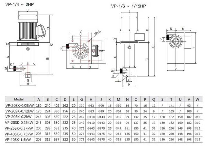 QP-20SK, GFRPP-0,2 kW, 70 l/min, 6m pompa kwasu chemicznego