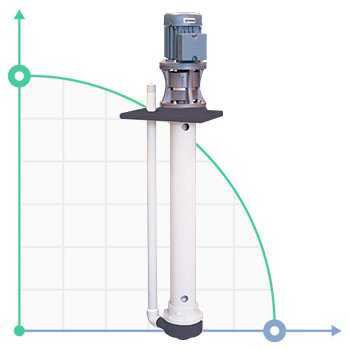 Вертикальный центробежный насос IM 80, PVDF, 800 ММ, 0.37 кВт