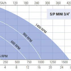 Impeller pump for brine pumping LIVERANI MINI 3/4" S/P +BY-PASS NR 175-1400 rpm, without motor