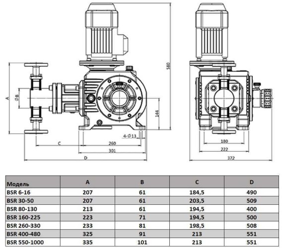 BSR 160/4,8 AISI 316, Ex Kolbendosierpumpe