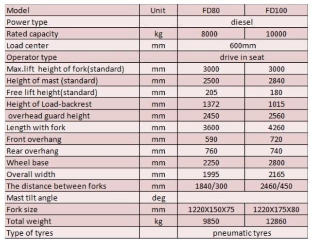 Chariot élévateur diesel FD100, 10 tonnes