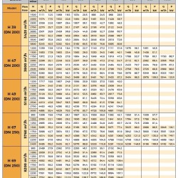 Blower RUUT BLOWER H 49 (DN 200), 5160m3/h