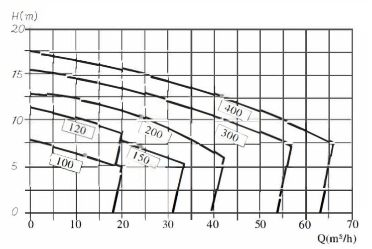 Насос для бражки, сусла BK300, 2,2kW, AISI304, 380V/50Hz, 2900 с открытым рабочим колесом