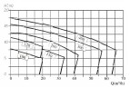 Насос для бражки, сусла BK300, 2,2kW, AISI304, 380V/50Hz, 2900 с открытым рабочим колесом