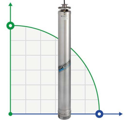 Urea downhole pump AD M45-251-4, 380V for AdBlue®