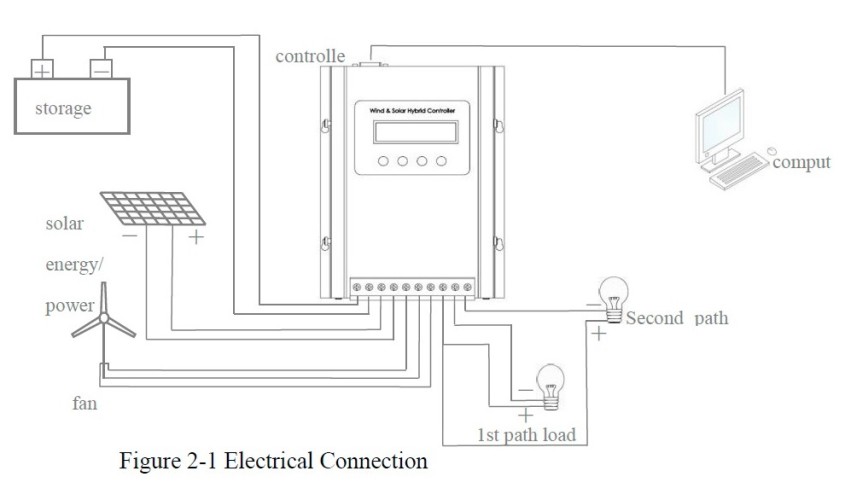 Generador eólico Serie L RX-3000L 3 kW horizontal