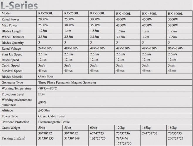 Generador eólico Serie L RX-3000L 3 kW horizontal