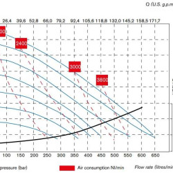 The pneumatic diaphragm pumps BOXER 522 PP (IB522P - D-DPD--)