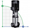 Multistage pump for CIP sink BVS 1-7, 0.37 kW, AISI 304