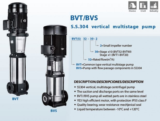 Multistage pump for CIP sink BVS 1-7, 0.37 kW, AISI 304
