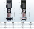 Multistage pump for CIP sink BVS 1-7, 0.37 kW, AISI 304