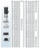 Multistage pump for CIP sink BVS 1-7, 0.37 kW, AISI 304