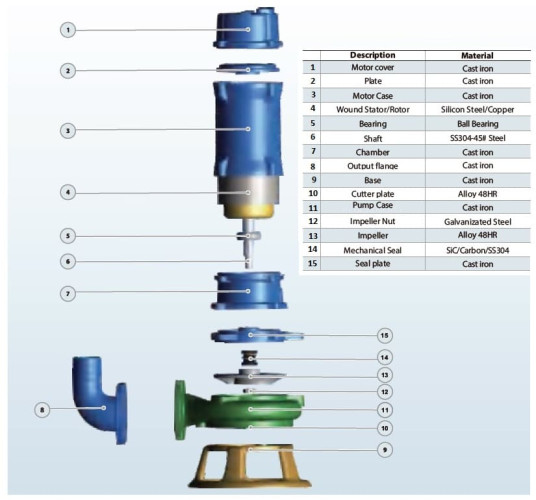 Pompe fécale avec broyeur 80WQV30-25-4 pour élevages porcins