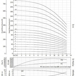 Насос нержавіючий для хімічних речовин BVS 10-8, 3 kW, AISI 304, Ex