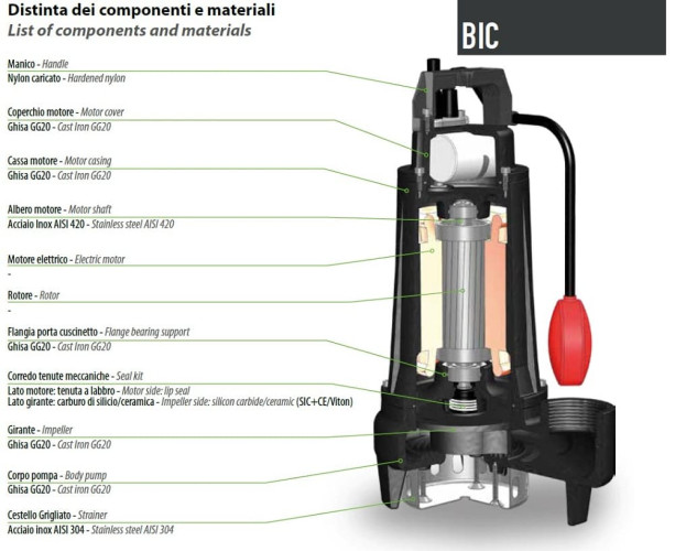 Погружной насос Dreno BIC 50-2/110 T с двухканальным рабочим колесом