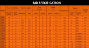 Bomba de accionamiento magnético MD-P-257-SAV5, PVDF, 86L/min, 6,7m, 220V (el producto está fuera de producción)