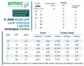 Соленоїдний дозуючий насос EMEC AMS PLUS LPV для рідин з невисокою в’язкістю 5-60 л/год, 25-2 бар