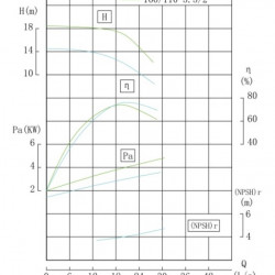 TKHWB 100/100-4/2 (72/12), 4 kW, AISI 304, 2900, Ex насос нержавеющий горизонтальный