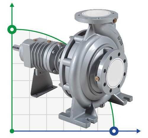 Pompe à huile diathermique BTKF-K 150-200 (1500) sans moteur