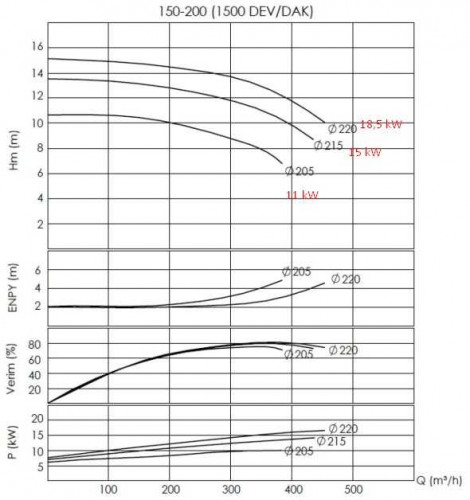 Pompe à huile diathermique BTKF-K 150-200 (1500) sans moteur