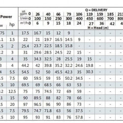 Monoblock pump for heating systems BST 32-250/9.2, 3000