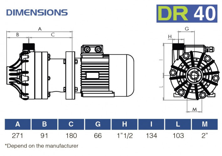 Bomba química de plástico FLUIMAC DRAGON 40 PVDF, 3 kW, 380V, Ex