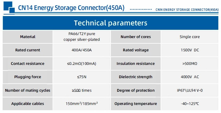 JC-CN14-W-01, 450A, 1500V DC, сечение 185mm² штекер для АКБ, оранжевый