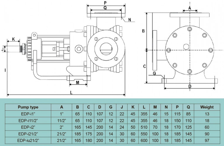 Bomba de engranajes para betún EMSE EDP-I 2 1/2 pulg., 25 m3/h, 3 bar, 4 kW, 500 rpm, 380 V, 50 Hz con camisa de calefacción, motor de engranajes