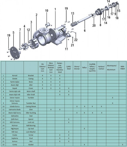Bomba de engranajes para betún EMSE EDP-I 2 1/2 pulg., 25 m3/h, 3 bar, 4 kW, 500 rpm, 380 V, 50 Hz con camisa de calefacción, motor de engranajes