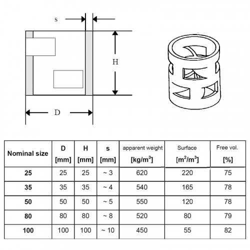 Ceramic Pall Ring, 35x35x4mm, VFF