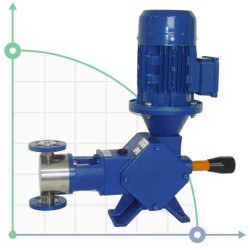 Neutral chemical product dosing driven motor plunger pump PSD, PVC, 30 l/h, 8 bar, 0.18 kW, 380V
