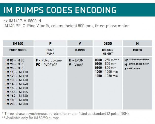 Вертикальный центробежный насос IM 80, ПП, 250 ММ, 0.37 кВт