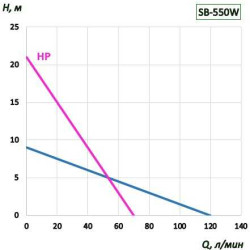Drum pump BTS-SB-550W+AL-HP-1200mm (with constant speed)