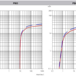 Vakuumpumpe 28 PBO-M mit Ölschmierung