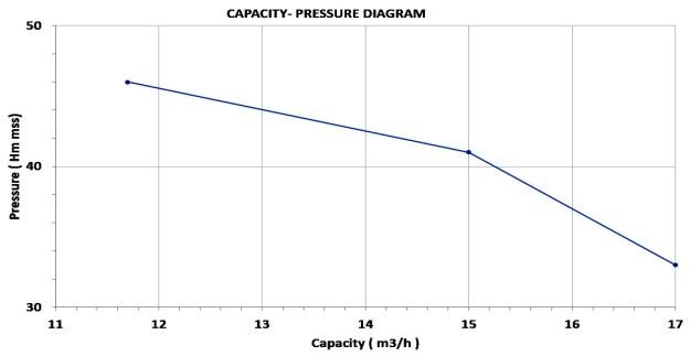 6,5 litrowy silnik pompy paliwa. od.