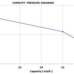 6,5 Liter-Benzinmotorpumpe. von.