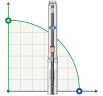 Скважинный насос для орошения 4SS4/6, Outlet: 1 1/4 дюйма, 0,37kW, 380V